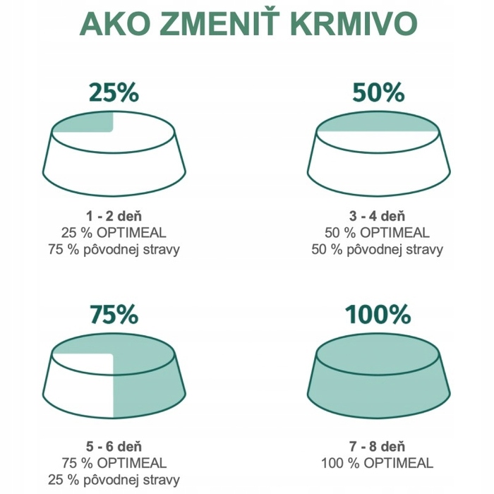 Сухий корм Optimeal для котів із лососем, 4 кг