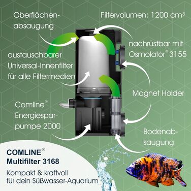Внутрішній фільтр для акваріума Tunze Comline 3162, для прісної води, з поверхневим та донним забором, для акваріумів 60-400 л, потужна магнітна фіксація, універсальний фільтруючий матеріал