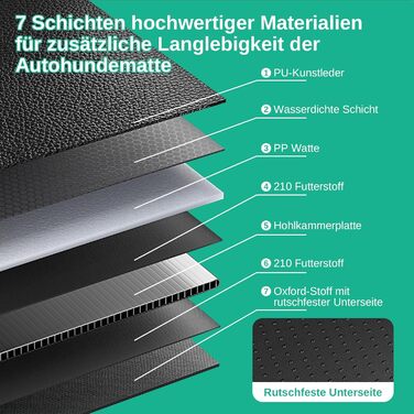 Водонепроникна автодека Dogat для собак з боковим захистом та оглядовим вікном, з кріпленням на ремінь безпеки, легко миється