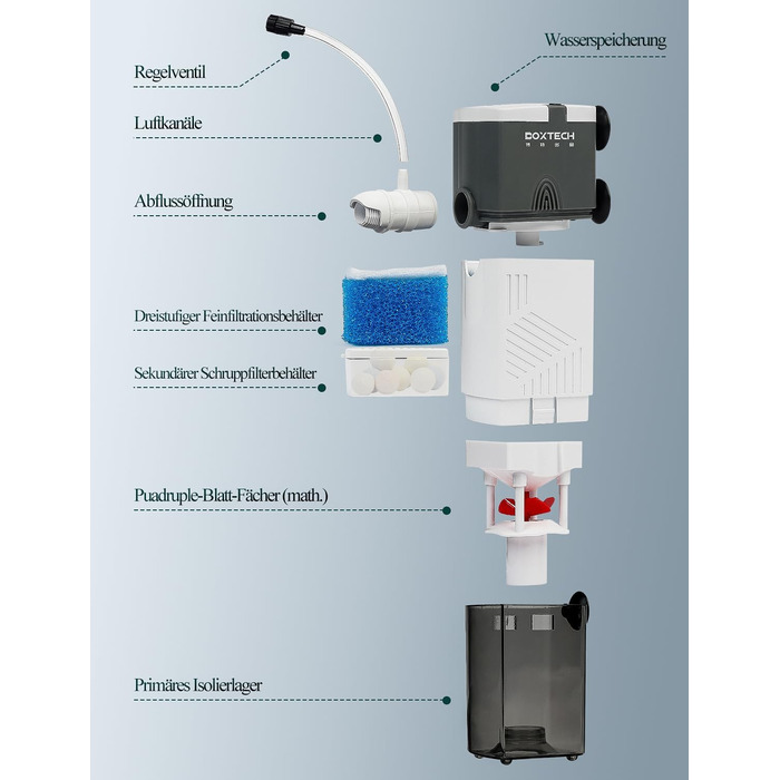 Boxtech Акваріумний фільтр внутрішній 6W, 4-в-1, тихий, регульований, 450L/H, для акваріумів 70-150 літрів