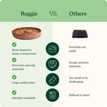 Набір для збагачення Reggie для собак: інтерактивна килимок та іграшковий м'яч проти швидкого поїдання, нудьги та стресу. Підходить для всіх вікових груп. Колір: коричневий килимок, зелений м'яч