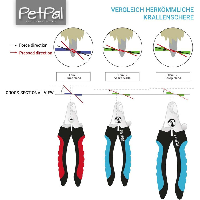 Ножиці для обрізки кігтів собак та котів PetPä Profi: безпечне та просте догляду вдома, з захистом від випадкових порізів