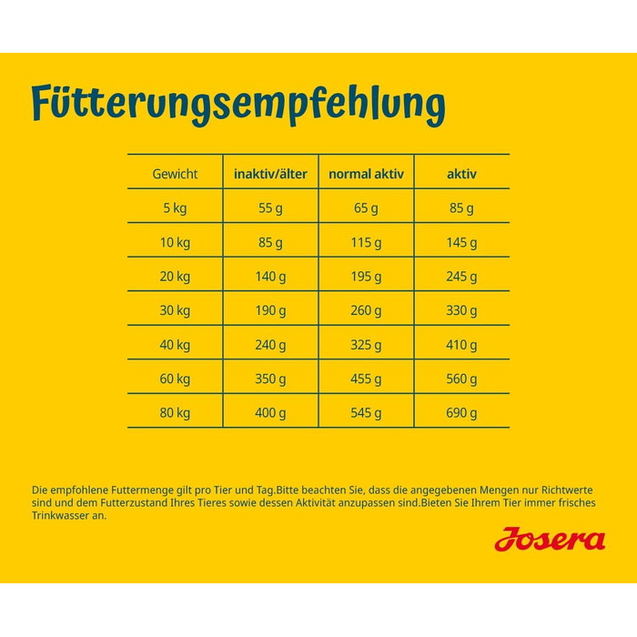 Сухий корм для дорослих собак Josera SensiPlus з качкою та рисом, гіпоалергенний, 12.5 кг