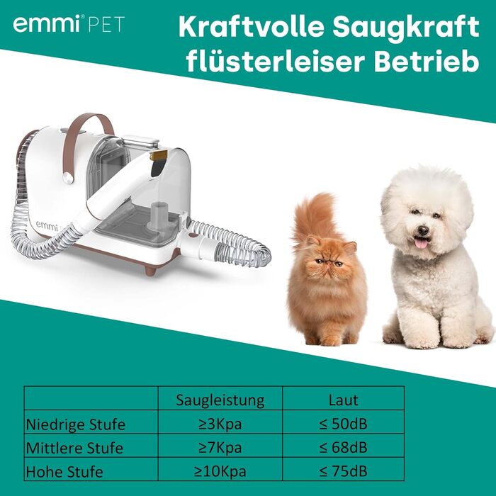 Набір для грумінгу Emmi-pet Grooming Kit Home – 6в1: машинка для стрижки собак, пилосос, тример, гребінець, 6 професійних насадок, 3 рівні всмоктування, догляд за собаками та котами, тихий мотор, контейнер 2.5л