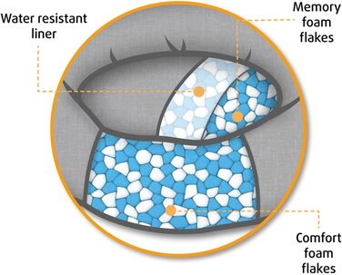 Ортопедичне ліжко для собак Beeztees Jaxx сірого кольору, 50 x 50 x 20 см