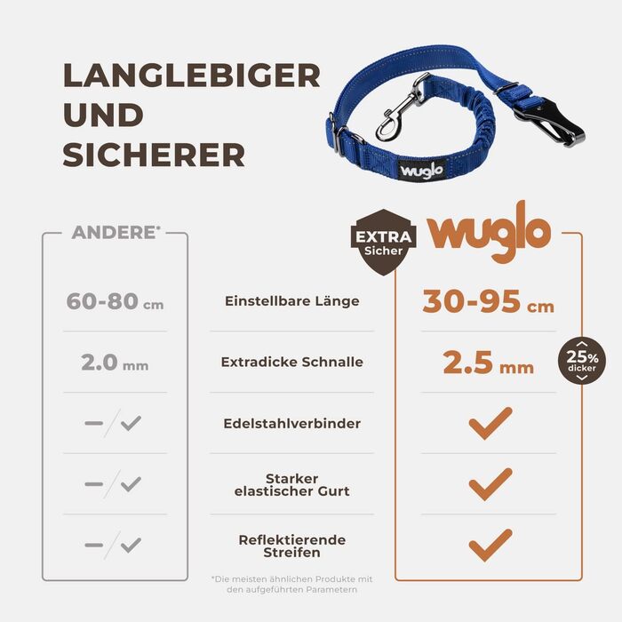 Автогурт для собак Wuglo 30-95см: безпечний пасок для собак у автомобілі, універсальний, темно-синій