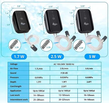 AQQA Акваріумний повітряний насос 5W, тиха багатофункціональна киснева помпа для акваріума та риболовлі