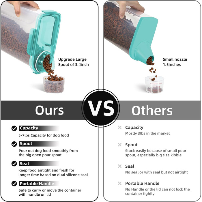 Контейнер для корму для собак 3-2,3 кг, велика насадка, BPA-free, пластиковий, з 4 герметичними закриттями, мірна склянка та ручка, легкий (Чіткий блакитний)