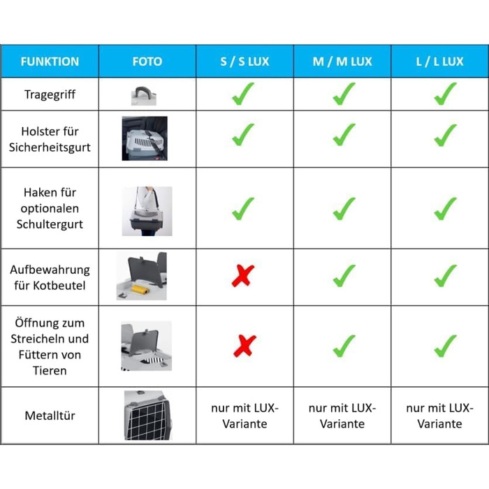 Транспортний бокс для котів та собак Nomade 2 - міцний бокс з поліпропілену, 55 x 36 x 35 см, до 8 кг