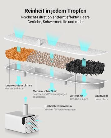 Фонтанчик для котів DownyPaws з нержавіючої сталі, бездротовий, з датчиком руху, 3л, тихий, легко миється (16 фільтрів)