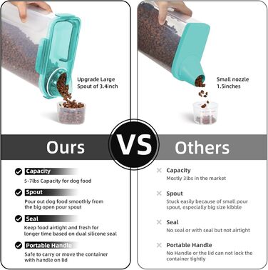 Контейнер для корму для собак 3-2,3 кг, велика насадка, BPA-free, пластиковий, з 4 герметичними закриттями, мірна склянка та ручка, легкий (Чіткий блакитний)
