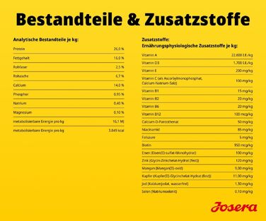 Сухий корм для вибагливих собак Josera Festival Adult, 12.5 кг