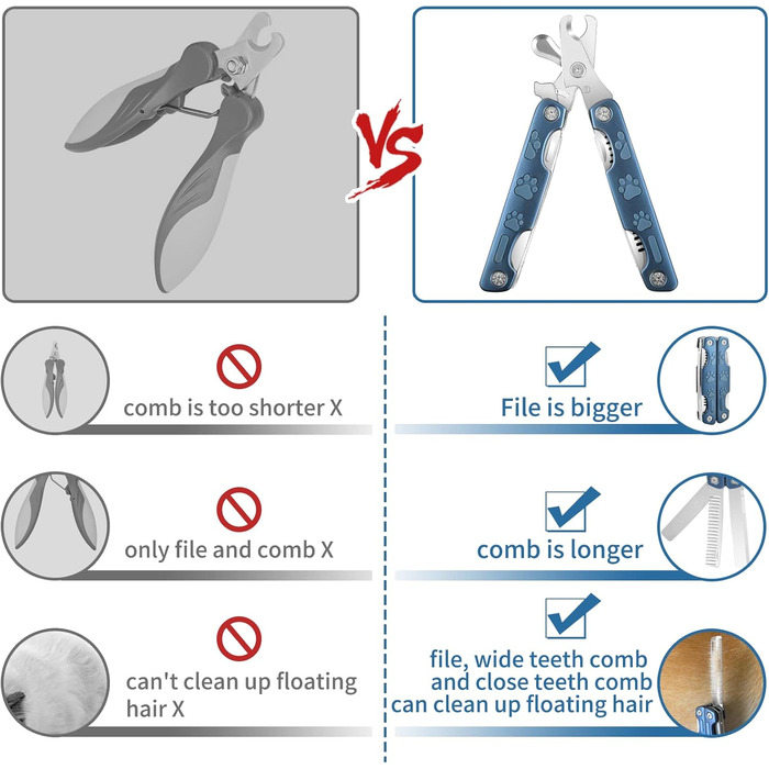 Набір для стрижки кігтів собак TANDD 4-в-1: стрижка, шліфування, захист, для собак та котів (блакитний)