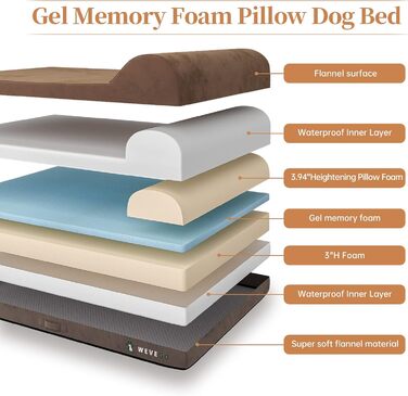 Ортопедичне ліжко для собак, велике ліжко з подушкою, товстий гель-мемфорний пінопласт, фланелева тканина, зносостійкий, водонепроникний чохол та знімний, пральний чохол з антиковзною основою (117 x 74 x 20 см, коричневий)