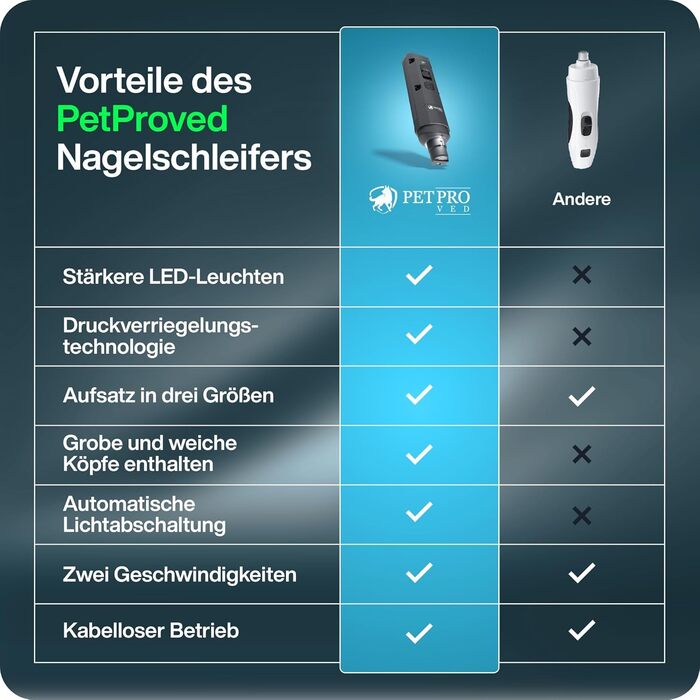 Електрична точилка для кігтів собак PETPROVED з LED підсвіткою, сіра, машинка для обрізки та полірування кігтів, безпечна кігтерізка
