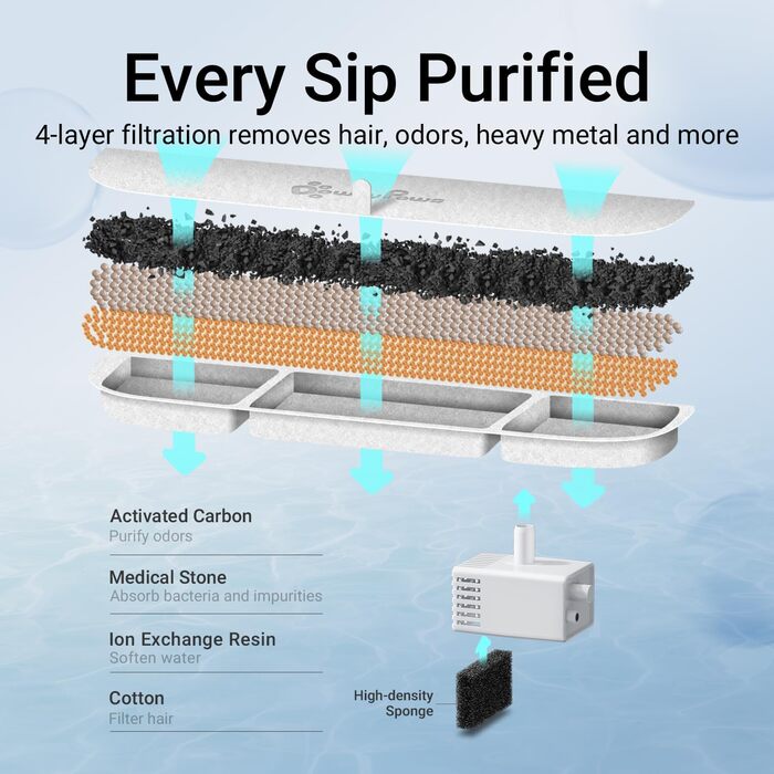 Ка fountain для котів DownyPaws: бездротовий фонтан з нержавіючої сталі, 3л, з датчиком руху, тихий, легко миється