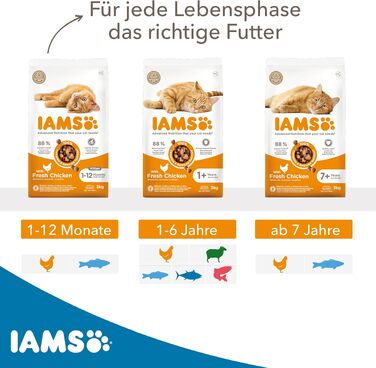Сухий корм для котів IAMS для дорослих від 1 до 6 років з тунцем, 10 кг