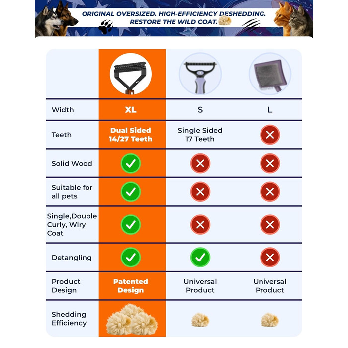 Гребінець для собак та котів з подвійним гребінцем, великий розмір, для видалення ковтунів, догляд за шерстю, середньо- та довгошерсті тварини, дерев'яна ручка (чорна)