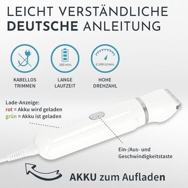 Машинка для стрижки собак та котів 2-в-1 Hafenbande з точилом для кігтів | 3 насадки для стрижки, 3 гребені, пилка для кігтів | Вологостійка | Догляд за шерстю від носа до кінчиків