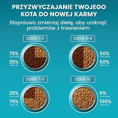 Сухий корм для собак Purina ONE з індиком, 9,75 кг