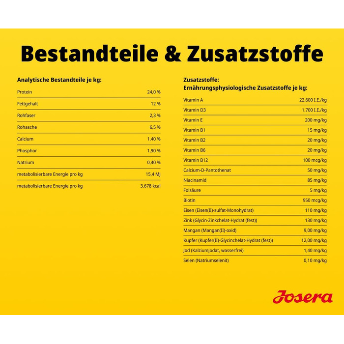 Сухий корм для дорослих собак Josera SensiPlus з качкою та рисом, гіпоалергенний, 12.5 кг