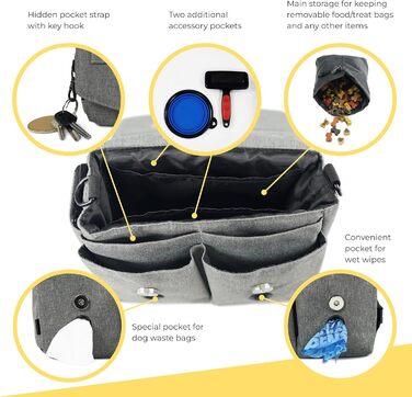 Leckerlibeutel для собак Arrivly SixWalker з магнітним закриттям: практичний фідер для тренувань, універсальна сумка для ласощів з винімною кишенькою (сірий)