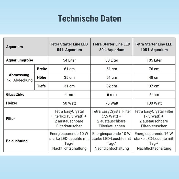 Акваріум Tetra Starter Line 54 л комплект: LED підсвітка день/ніч, внутрішній фільтр, обігрівач, корм для риб та кондиціонер для води