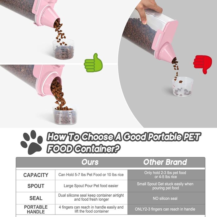 Контейнер для корму для собак 3/2,3 кг, велика насадка, BPA-free, пластиковий контейнер для корму для тварин з 4 герметичними закриттями, 1 мірний стакан та ручка, легкий, світло-рожевий (3 л + 5 л)