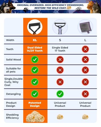 Гребінець для собак та котів з подвійним гребінцем, великий розмір, для видалення ковтунів, догляд за шерстю, середньо- та довгошерсті тварини, дерев'яна ручка (чорна)