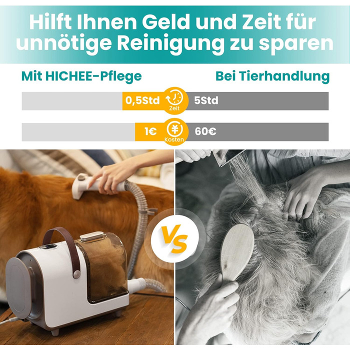 Машинка для стрижки собак HICHEE з пилососом, 13 kPa, професійний набір для грумінгу домашніх тварин, тиха машинка для собак та котів, 6 інструментів
