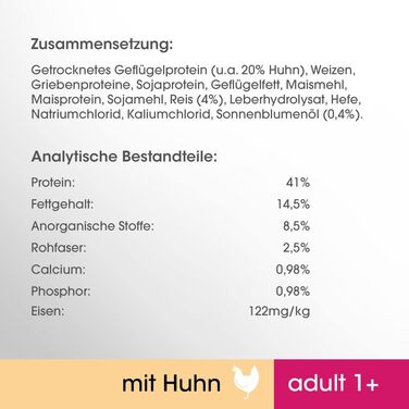 Сухий корм для дорослих котів Perfect Fit Adult 1+ з куркою, 7 кг — преміум клас для підтримки вітальності