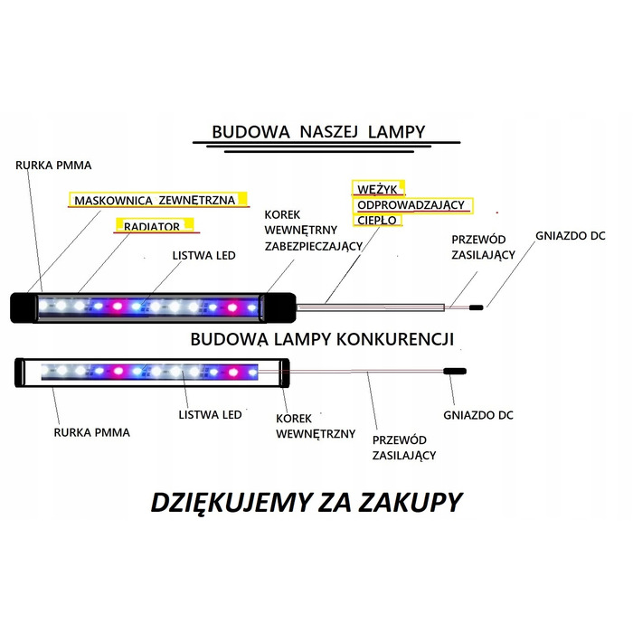LED-освітлення для акваріума 80 см, трубка - Malawi