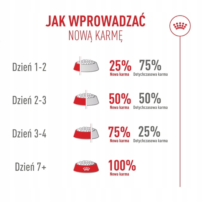 Сухий корм для вибагливих котів Royal Canin FHN Cat Exigent Fussy, 10 кг