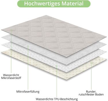 Водонепроникний коврик для собак, 137 x 208 см, килимок для домашніх тварин, ковдра для собак, неслизький, міцний, багаторазовий, можна прати в пральній машині, захист для дивану, ліжка, автокрісла, темно-сірий (Бежевий, S (76x190 см))