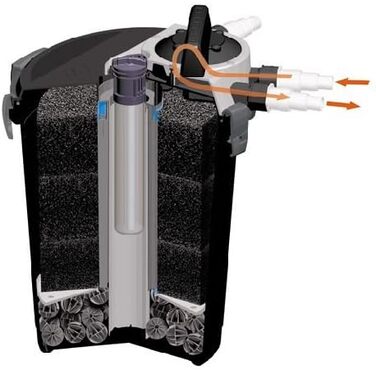 Фільтр для ставка Aquael Klarpressure з УФ-стерилізатором 8000 л, напірний, з самоочищенням