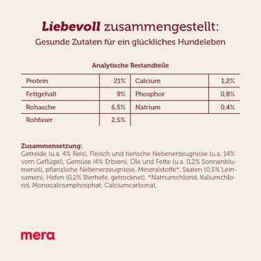 Сухий корм для собак MERA Essential Univit з Omega-3 та Omega-6, 12.5 кг