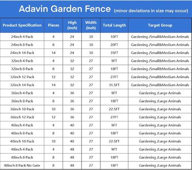 Захисний забір для саду ADAVIN з воротами, 61 см (В) × 3 м (Д), 4 панелі, чорний, міцний, металевий забір для тварин, вольєр для собак (внутрішній/зовнішній), кемпінговий забір, без копання, для обмеження саду