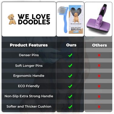 We Love Doodles Зубчаста щітка для малих та середніх собак з довгою шерстю, ідеальна для догляду за шерстю, довгі голки, преміум якість