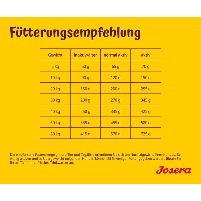Сухий корм для дорослих собак старшого віку JOSERA Balance, 12.5 кг