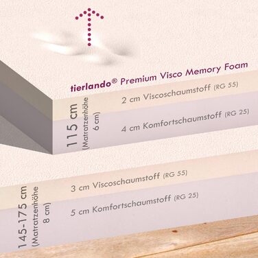 Ортопедичне ліжко для собак Tierlando Tiffany Easy CLEAN з екошкіри – для великих собак (XL XXL) – гіпоалергенне з анти-волосяною поверхнею та Memory Foam – розмір: 115x90 см, колір: 04 Темно-червоний