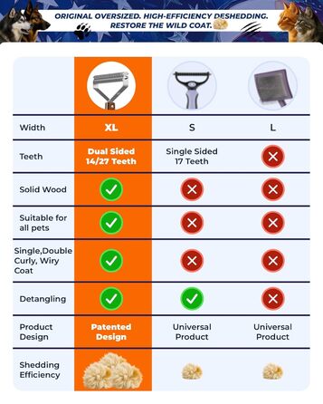 Гребінець для собак та котів з подвійним гребенем, для видалення ковтунів, з ручкою з дерева Сапелі. Підходить для німецьких вівчарок та тварин з середньою та довгою шерстю