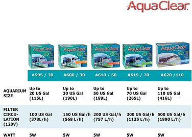 Зовнішній фільтр AquaClear 30 для акваріумів 38-114 л, 6 Вт, навісний