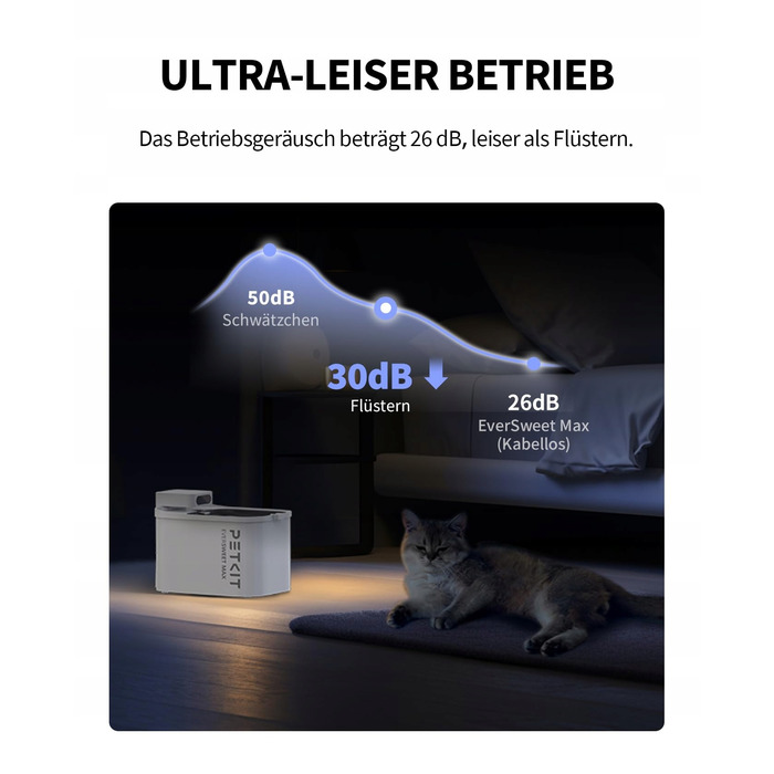 Фонтан-пийло Petkit пластиковий, 3000 мл