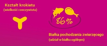 Сухий корм для дорослих стерилізованих котів Josera Josicat Classic, 18 кг