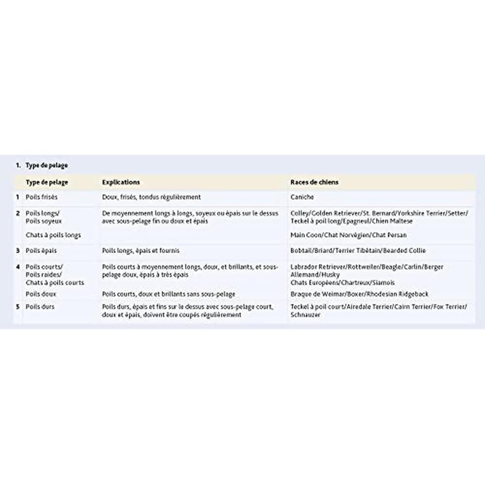 Тріксі TX-24244 Універсальний грумер для догляду за тваринами, 7 x 18 см