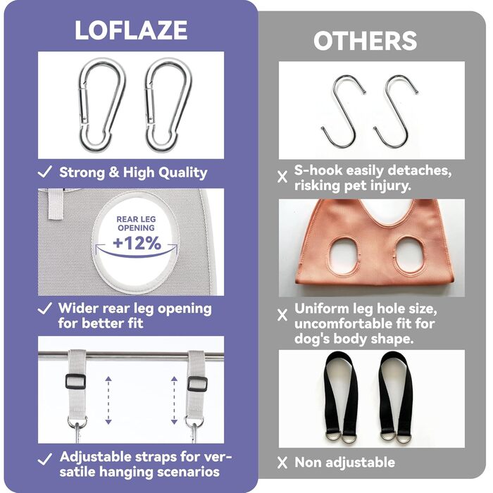 Гамак для грумінгу собак та котів Loflaze з обрізачем нігтів, петлею для котів та сумкою для фіксації. Підходить для собак та котів малих, середніх та великих розмірів (відстань між лапами 9.5-18.8', макс. вага 38.5 кг). Колір: фіолетовий