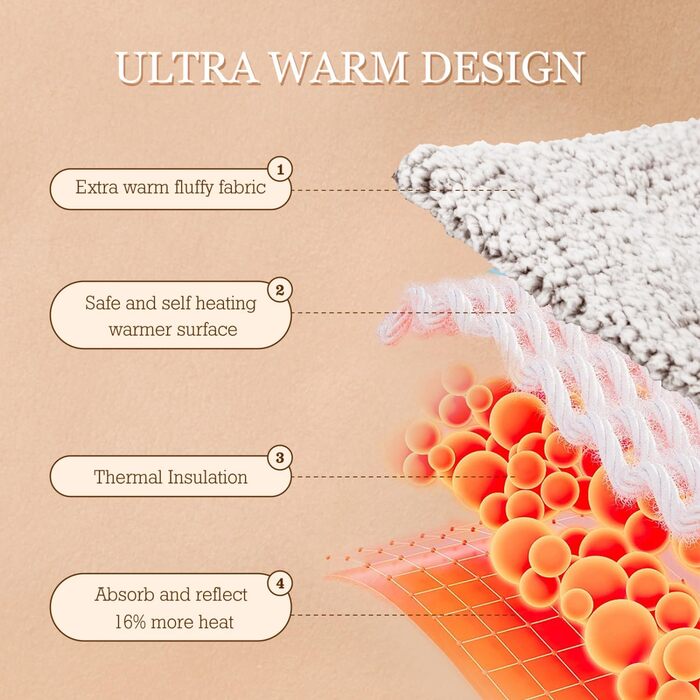 Самогріюча ковдра для котів та собак Nobleza, 50 x 70 см