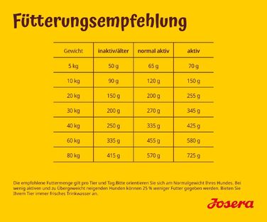 Сухий корм для дорослих собак старшого віку JOSERA Balance, 12.5 кг