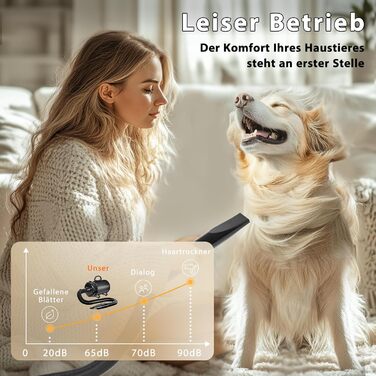 Фен для собак Blower 3000W, тихий, з регулюванням швидкості, 4 насадки, синій