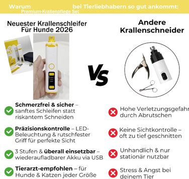 Набір для догляду за кігтями собак Premium, електричний точило з 3 рівнями швидкості, з ножицями для кігтів, безпечний та безстресовий догляд за улюбленцем (1 шт.)